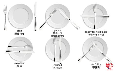 刀叉擺法|餐桌禮儀